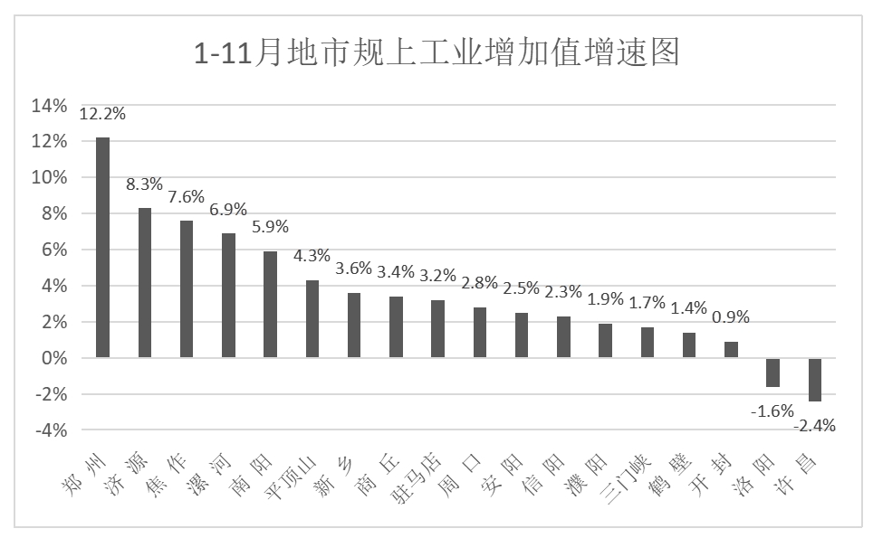 新动能快速增长,全省战略性新兴产业增加值同比增长10.