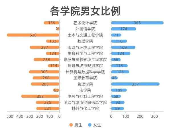 南非男女比例图片